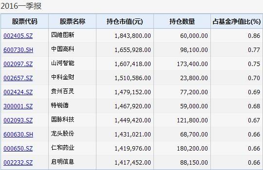 无视千万博傻资金接盘 广发基金将*欣泰估值调