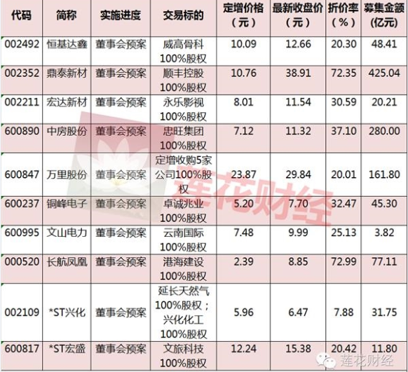 炒壳的请注意!这10家公司近一年或不能卖壳