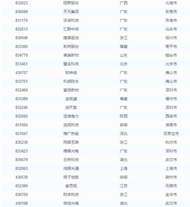 新三板转创业板 江苏中旗股价提升2.7倍 猜猜谁