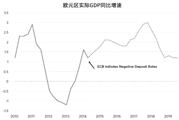 gdp可以是负的嘛_IMF 世行等机构预测 今年全球GDP增速将为负值(2)