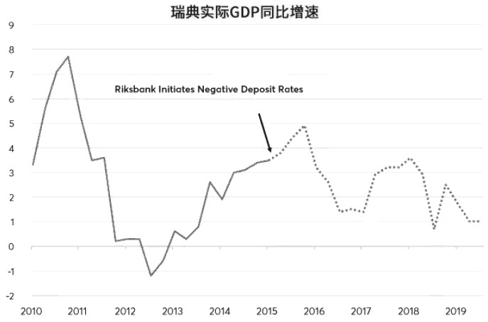 瑞典gdp多少_刘强东强势出 鸡 跑足一百万步,168一只