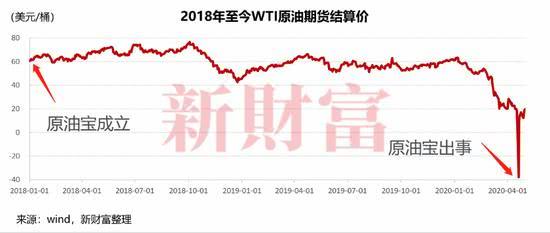 财经资讯 >> 首页 >> 股票       对国内投资者来说,直接参与原油投资